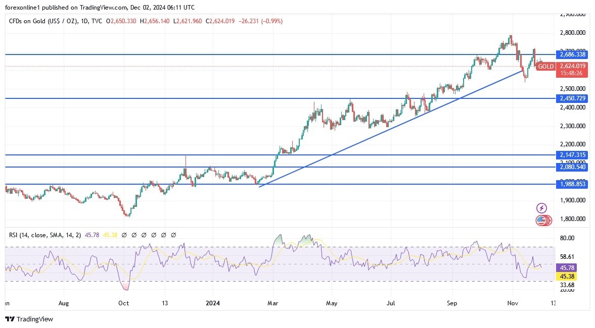 【XM Group】--Gold Analysis: Forecast for the xmmakers.coming Days(图1)