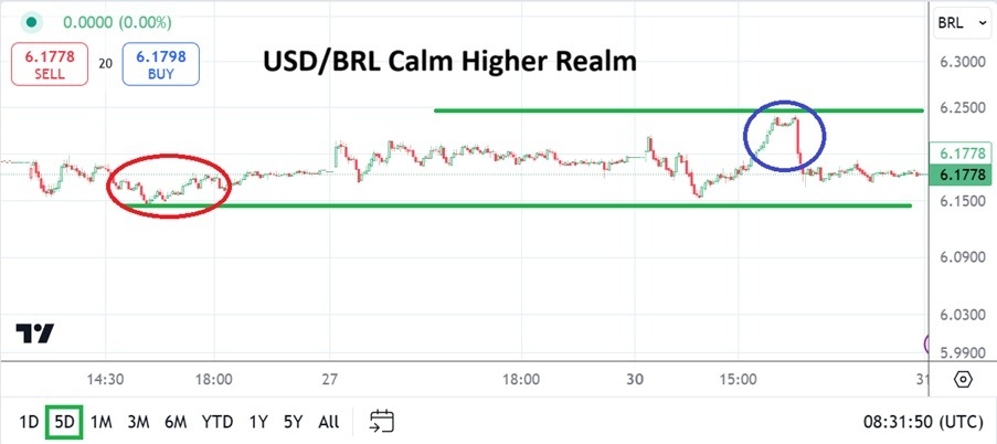 【XM Forex】--USD/BRL Analysis: Higher Realm Prevails as New Year’s Holiday xmmakers.comes(图1)