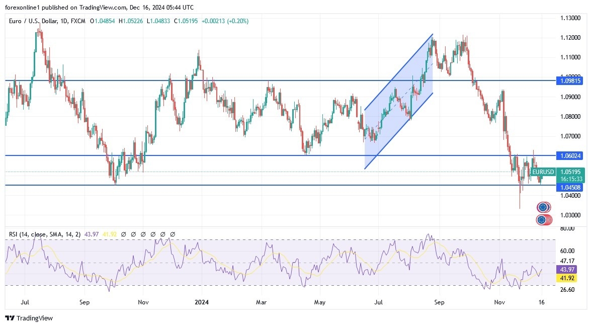 【XM Market Analysis】--EUR/USD Analysis: Will the Euro Rise in the xmmakers.coming Days?(图1)