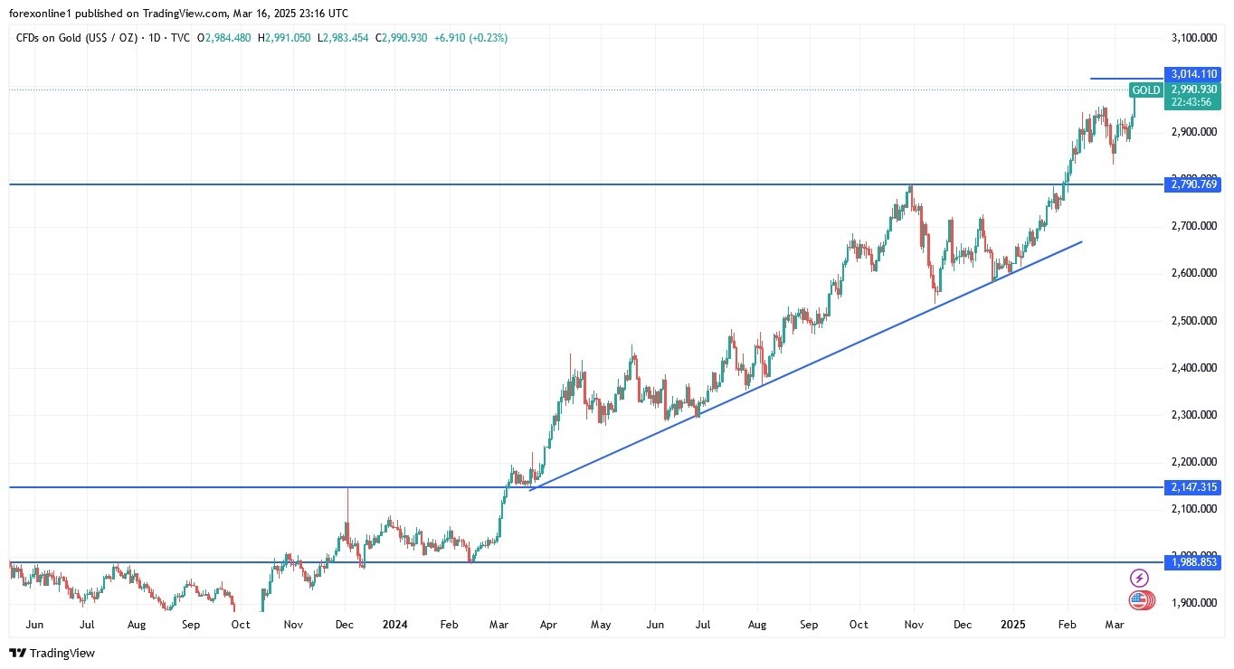 【XM Market Review】--Gold Analysis: Will Gold Prices Rise in the xmmakers.coming Days?(图1)