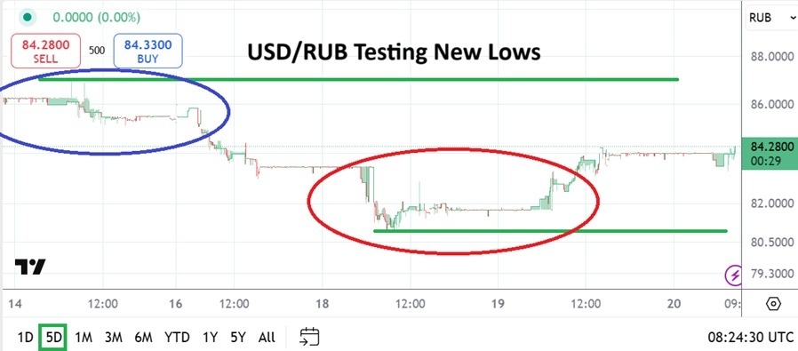 【XM Group】--USD/RUB Analysis: New Lows as Risk Premium Still Getting Discounted(图1) 【XM Group】--USD/RUB Analysis: New Lows as Risk Premium Still Getting Discounted(图1)