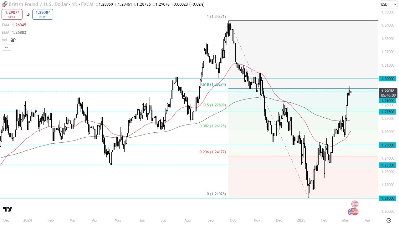 【XM Group】--GBP/USD Forecast: Hesitates at 1.29 – Is a Pullback xmmakers.coming?(图1)