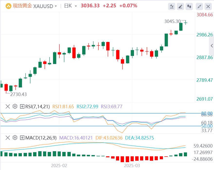 【XM外汇市场分析】：FOMC决定会触发突破吗？(图1)