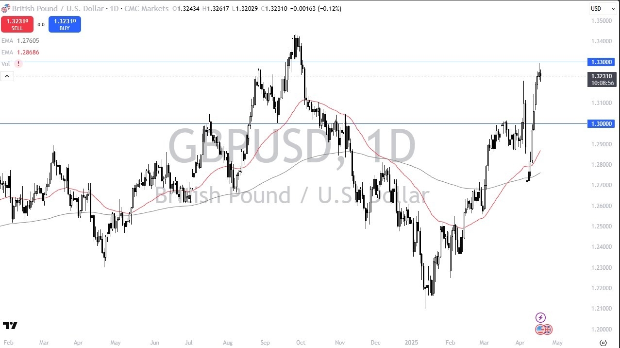 【XM Market Analysis】--GBP/USD Forecast: Rally Stalls: Is a Pullback xmmakers.coming?(图1)