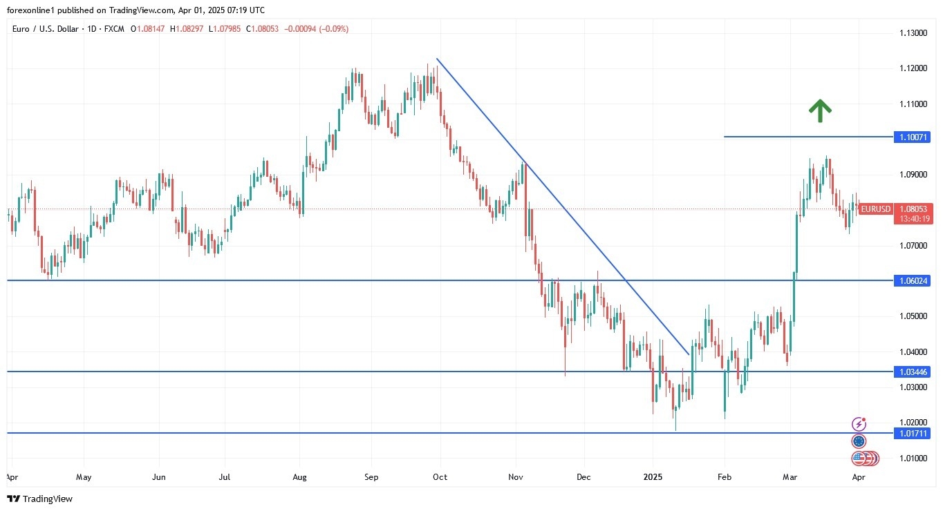 【XM Market Analysis】--EUR/USD Analysis: Forecast for the xmmakers.coming Days(图1)