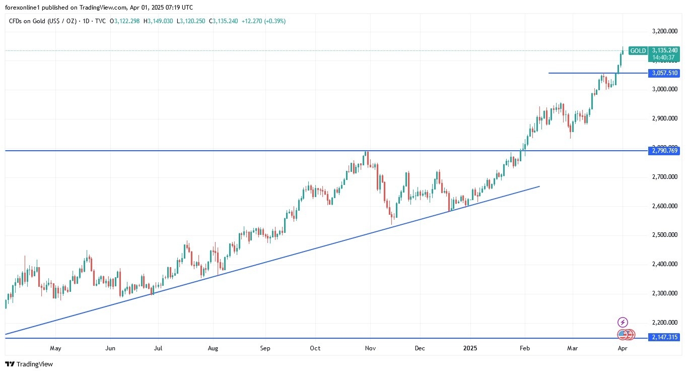 【XM Group】--Gold Analysis: Gold Prices Decline in the xmmakers.coming Days?(图1)
