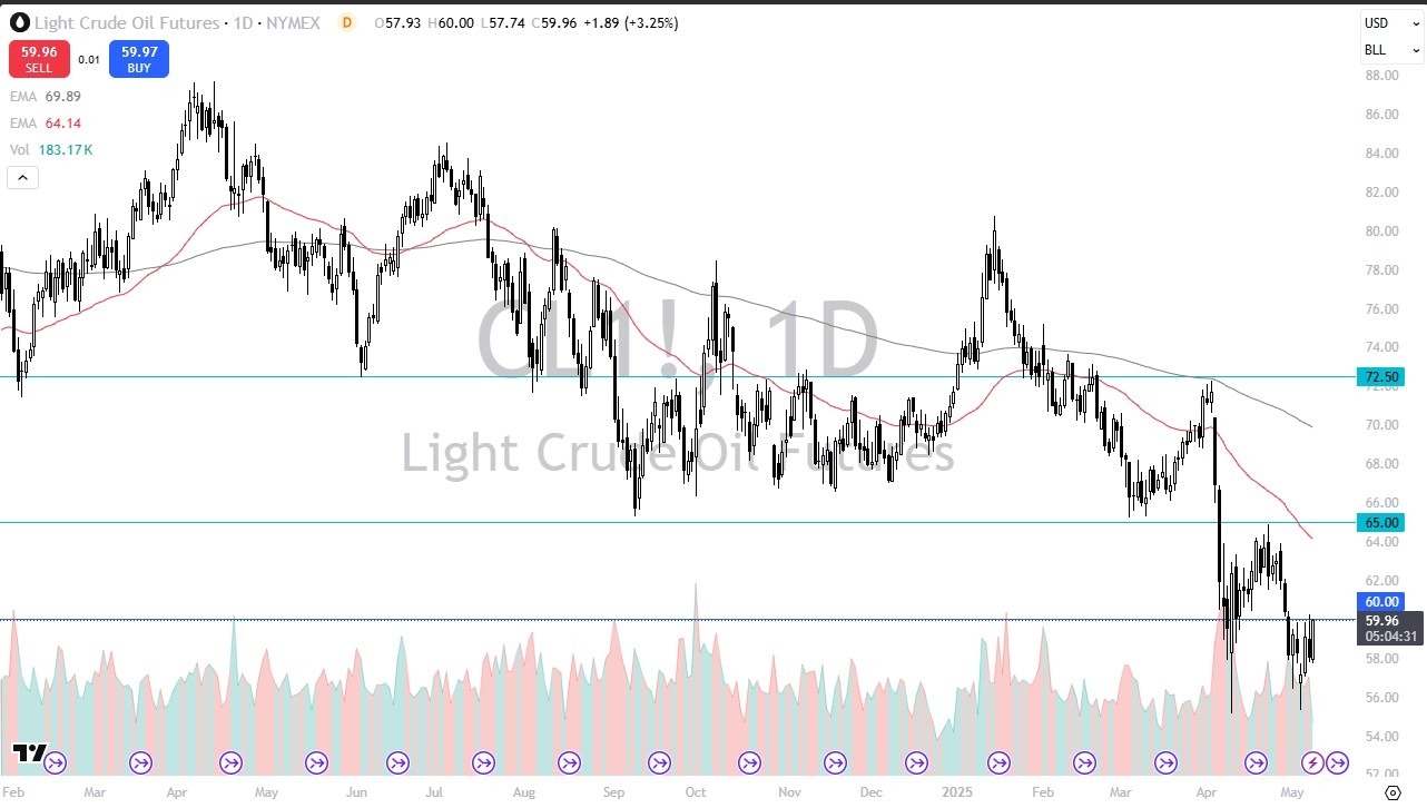 【XM Market Analysis】--Crude Oil Forecast: Rallies After Trump xmmakers.comments(图1)