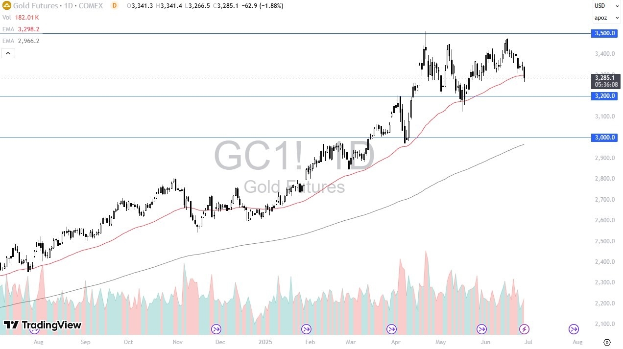 【XM Forex】--Gold Forex Signal: Breaks 50-Day EMA as Risk Appetite Rises(图1)