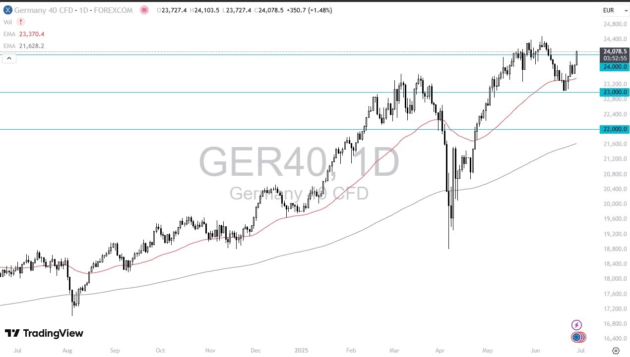 【XM Market Review】--Dax Forecast: Stocks Aim Higher Toward 25,000(图1)