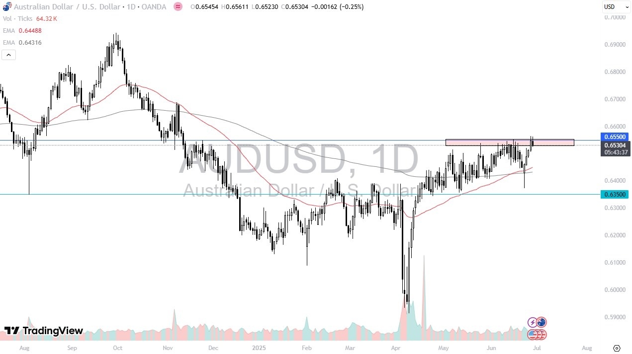 【XM Market Review】--AUD/USD Forecast: Faces Strong Resistance(图1)