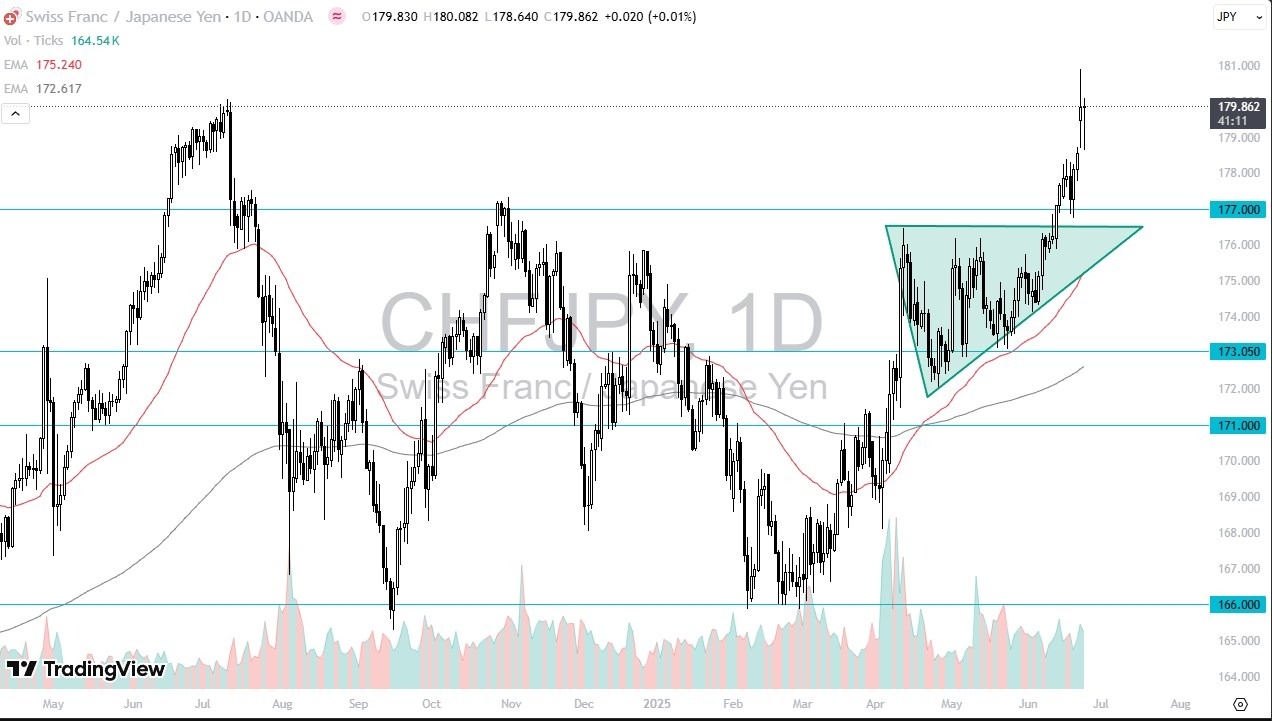 【XM Group】--CHF/JPY Forex Signal: Swiss Franc Outshines Yen(图1)
