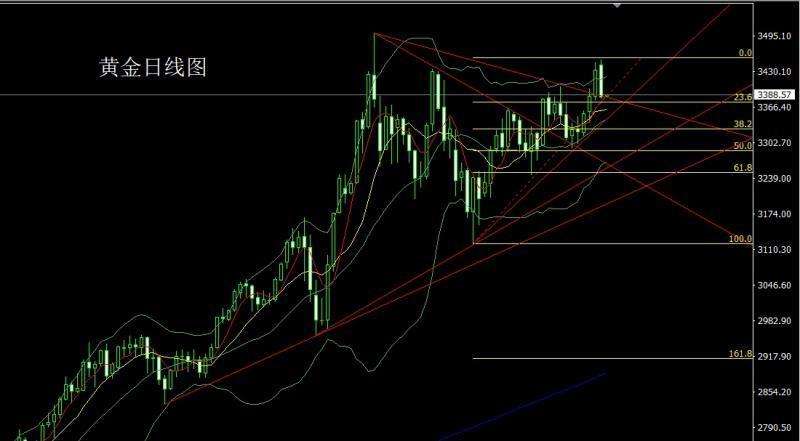 【XM外汇】：骑墙怂包挨狠揍，阴包阳后做短空(图1)
