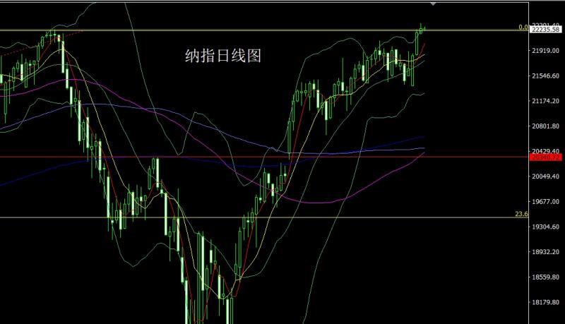 【XM外汇市场评论】：孕线潜龙在渊，金银回踩低多(图5)