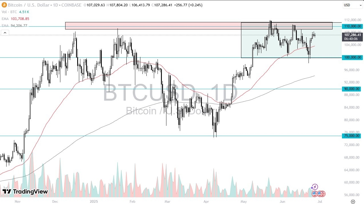 【XM Group】--BTC/USD Forecast: Will BTC Break $112K or Stay Range-Bound?(图1)
