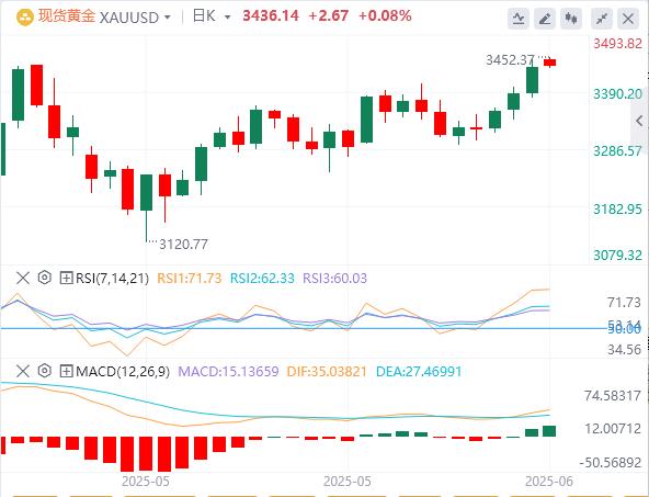 【XM外汇】：今日黄金价格基本面行情走势预测(图1)