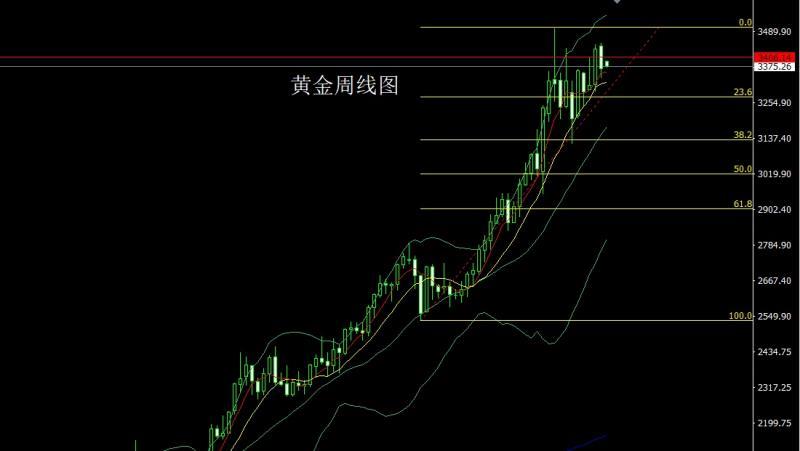【XM外汇平台】：美国下场中东乱，金银高开回补多(图1)