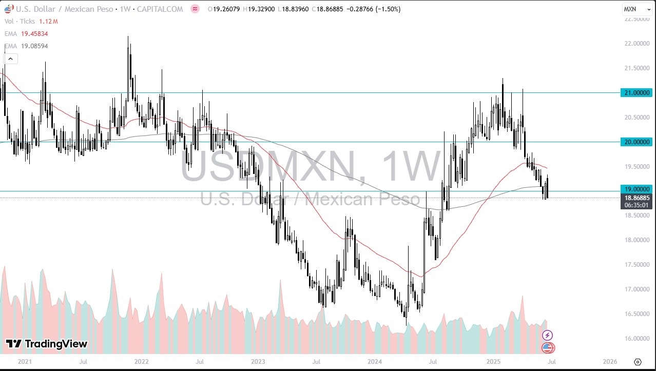 【XM Forex】--Pairs in Focus - Crude Oil, Gold, Silver, EUR/USD, USD/MXN, USD/CAD, AUD/USD, DAX(图5)
