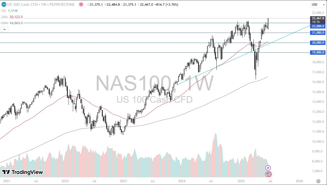 【XM Market Review】--Nasdaq Monthly Forecast: July 2025(图1)