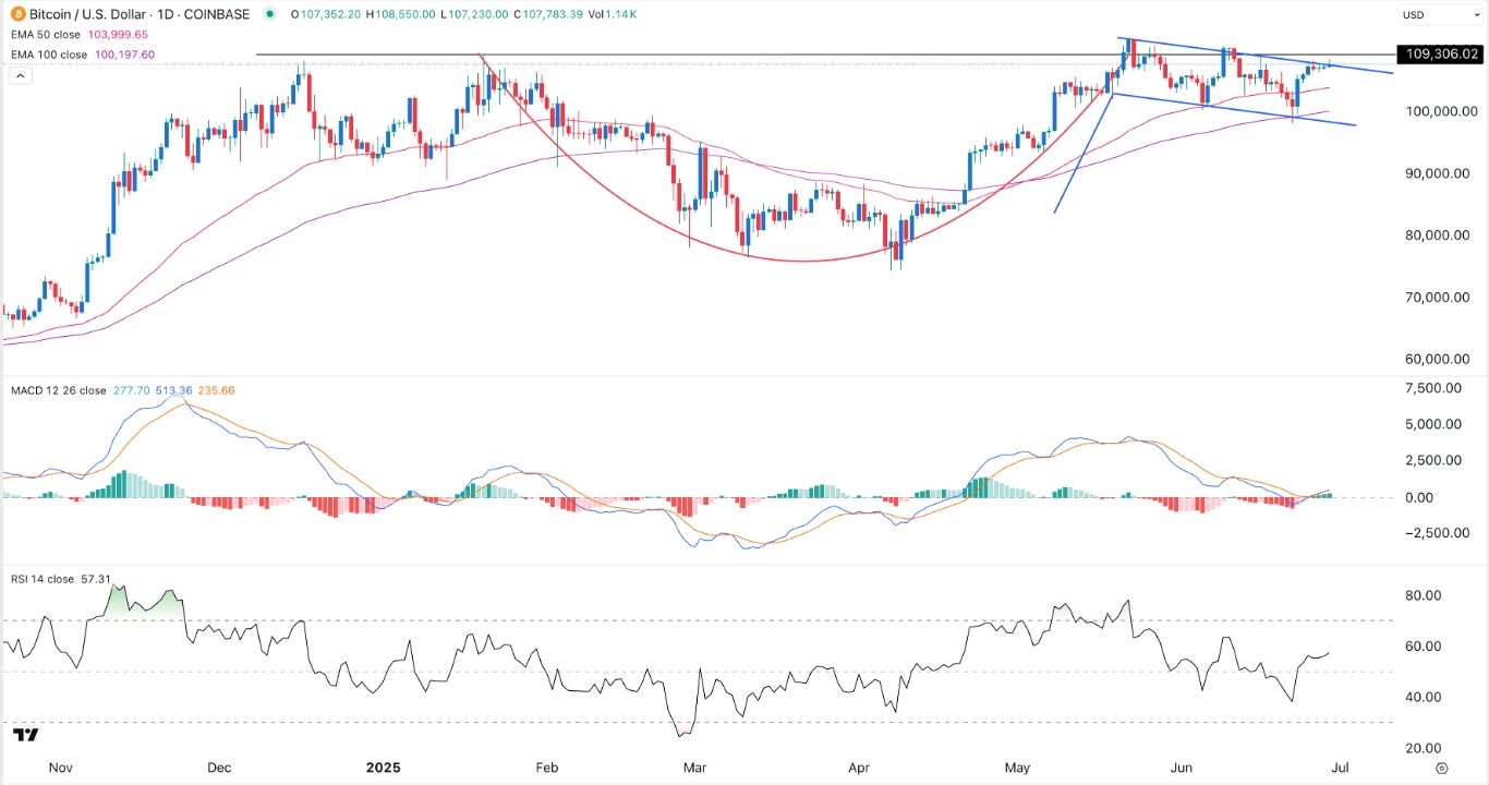 【XM Forex】--BTC/USD Forex Signal: Bullish Flag Points to More Gains(图1)
