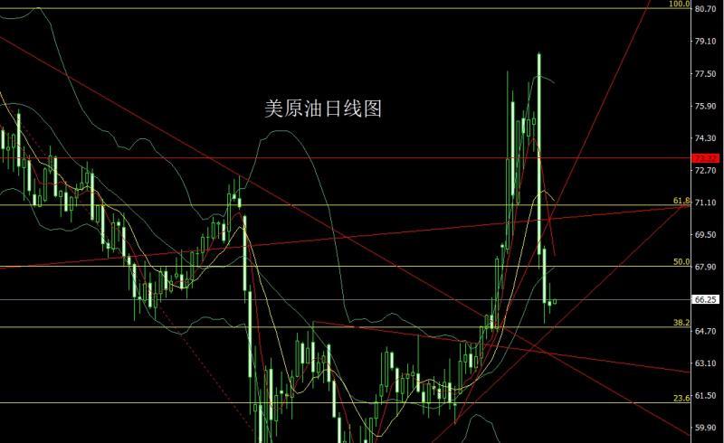 【XM外汇市场评论】：孕线潜龙在渊，金银回踩低多(图4)