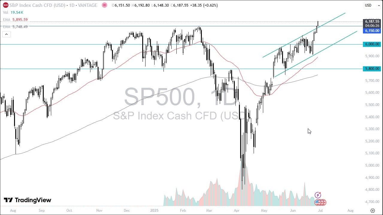 【XM Market Review】--S&P 500 Forecast: Makes New Highs(图1)