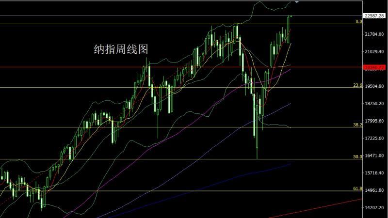 【XM外汇官网】：周线大阴破支撑，金银区间做高空(图5)