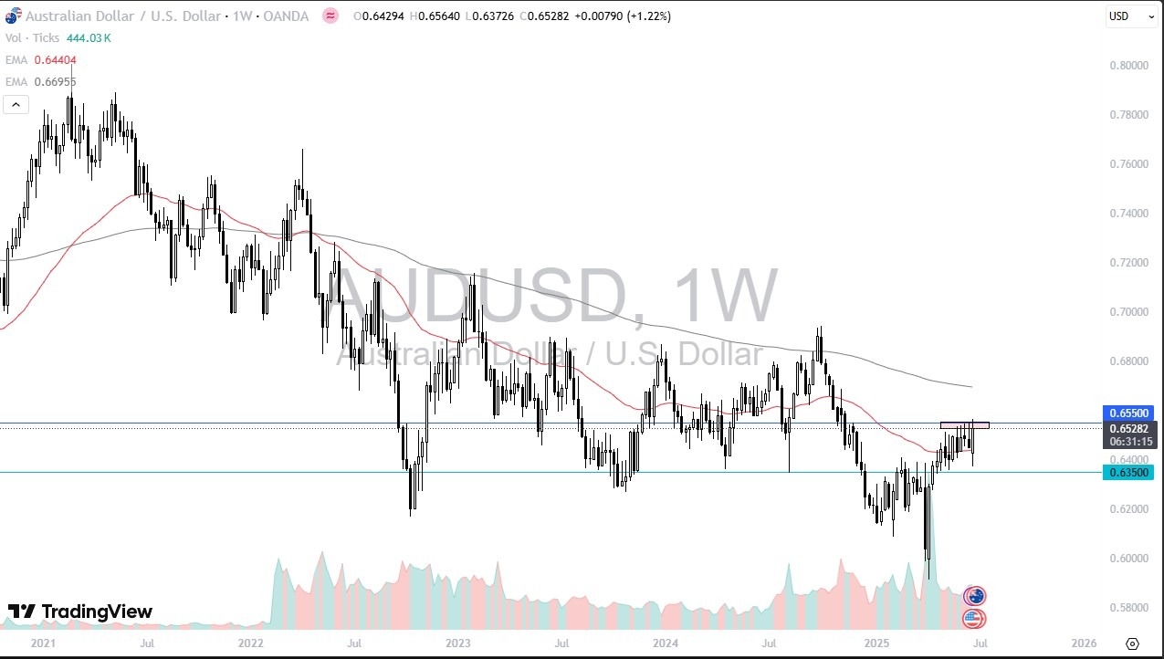 【XM Forex】--Pairs in Focus - Crude Oil, Gold, Silver, EUR/USD, USD/MXN, USD/CAD, AUD/USD, DAX(图7)