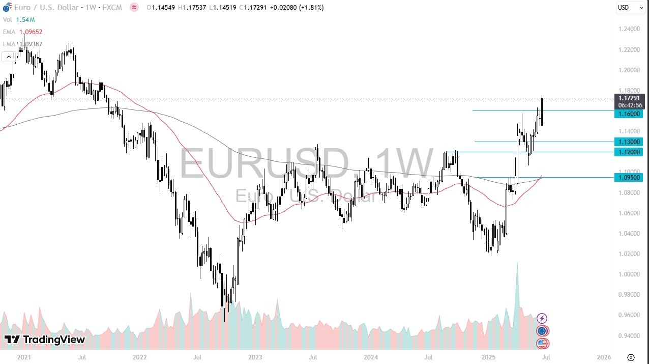【XM Forex】--Pairs in Focus - Crude Oil, Gold, Silver, EUR/USD, USD/MXN, USD/CAD, AUD/USD, DAX(图4)