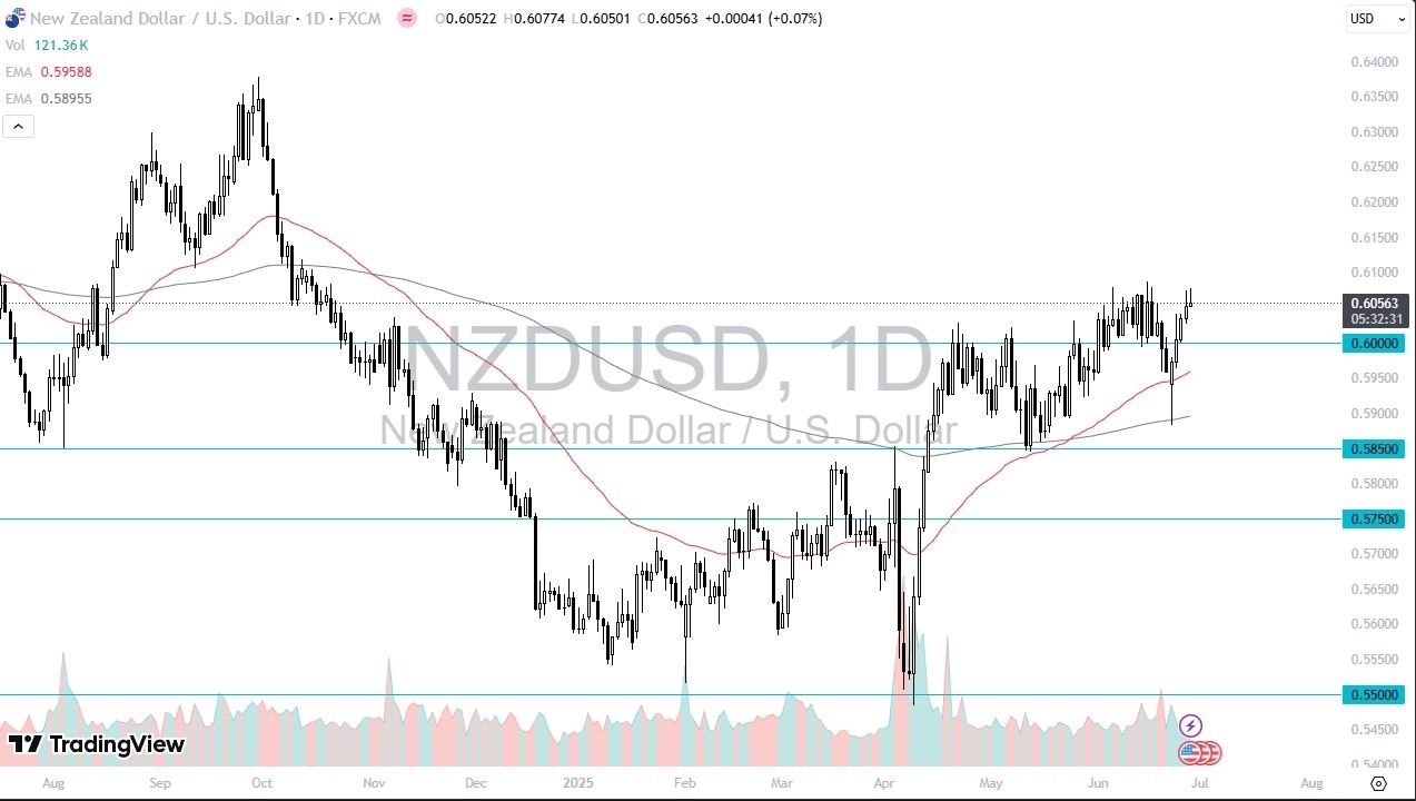 【XM Group】--NZD/USD Forecast: Retreats After Initial Rally: Key Levels in Focus(图1)