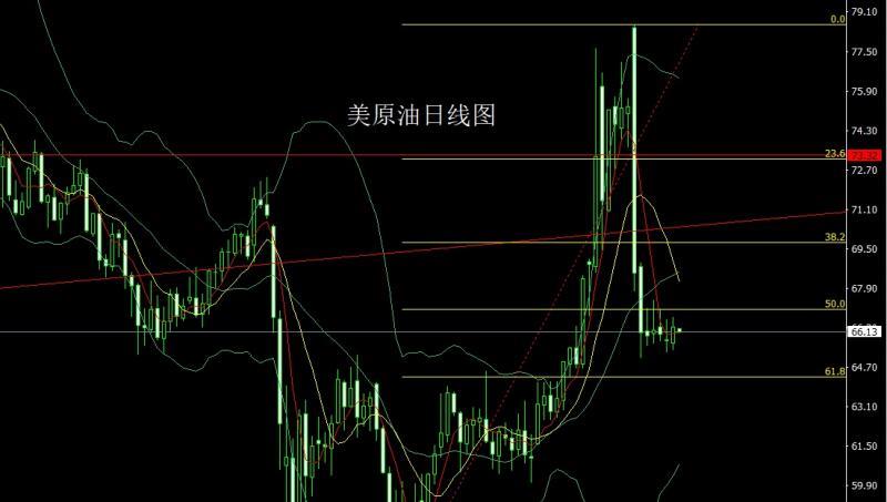 【XM外汇官网】：逼空大阳做头肩，金银区间先短空(图4)