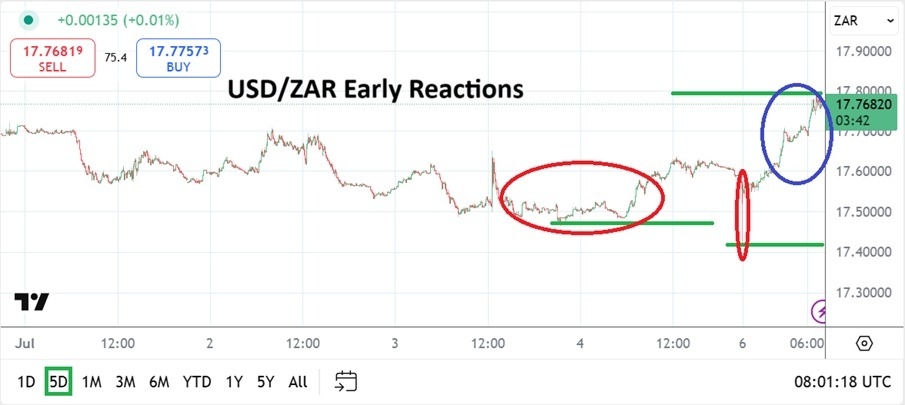 【XM Market Analysis】--USD/ZAR Analysis: Early Volatility with Additional Reactions to xmmakers.come(图1)