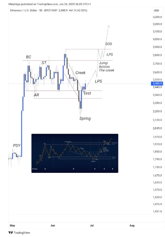 【XM Forex】--Ethereum Analyst Projects $10K ETH in 2025: Here’s Why(图6)