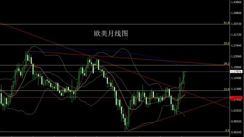 【XM外汇】：月线射击之星，金银短多后高空(图4)