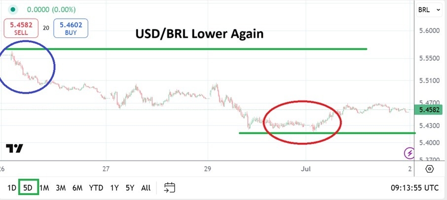 【XM Forex】--USD/BRL Analysis: Trading Lessons as the Trend Becomes A Good Friend(图1)