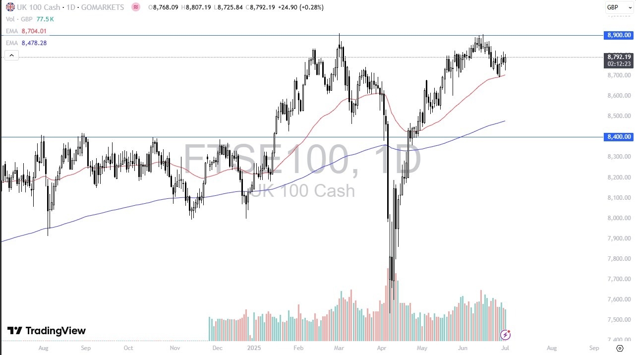 【XM Forex】--FTSE Forecast: Bounce from 50-Day EMA Signals Dip-Buying Potential(图1)