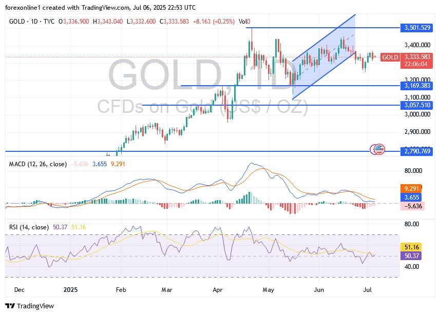 【XM Market Review】--Gold Price Analysis: Will Gold Prices Fall in the xmmakers.coming Days?(图1)