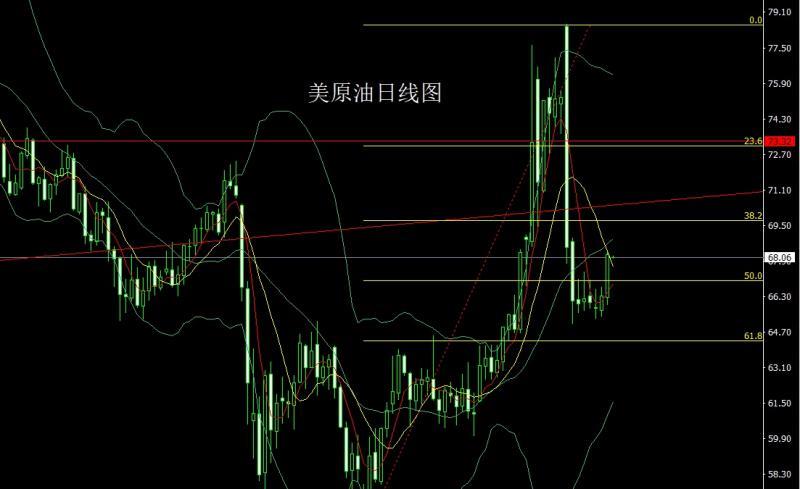 【XM官网】：日线连阳待非农，金银短多后空(图4)