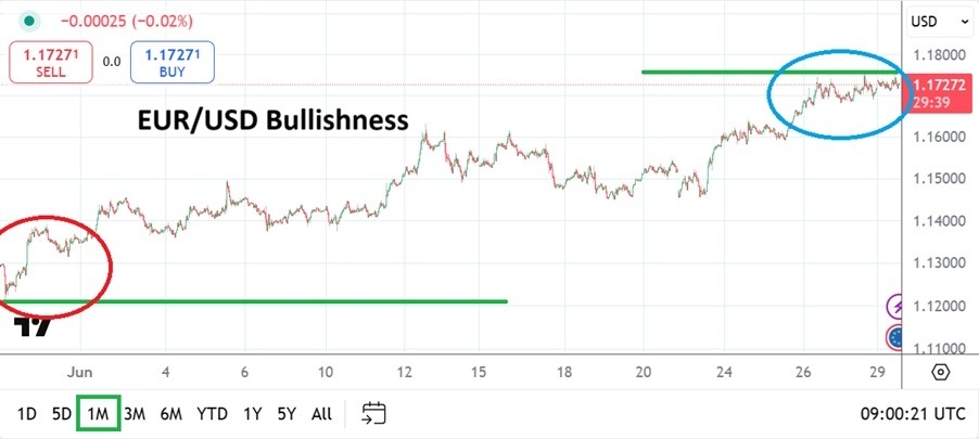 【XM Group】--EUR/USD Monthly Forecast: July 2025(图1)