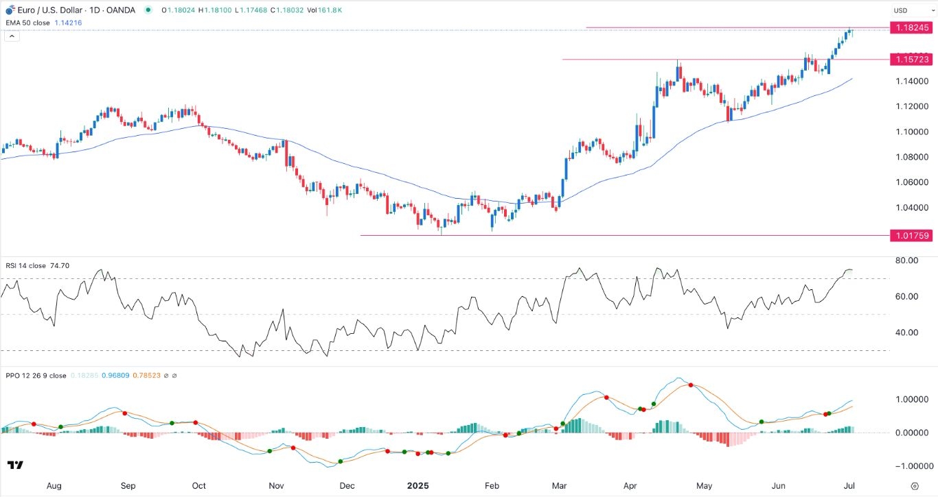 【XM Decision Analysis】--EUR/USD Forex Signal: Euro Gets Overbought Ahead of NFP Data(图1)