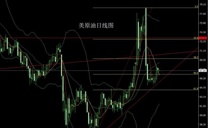 【XM外汇市场评论】：强势非农推美指，阴包阳后金银空(图4)