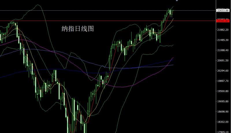 【XM官网】：日线连阳待非农，金银短多后空(图5)