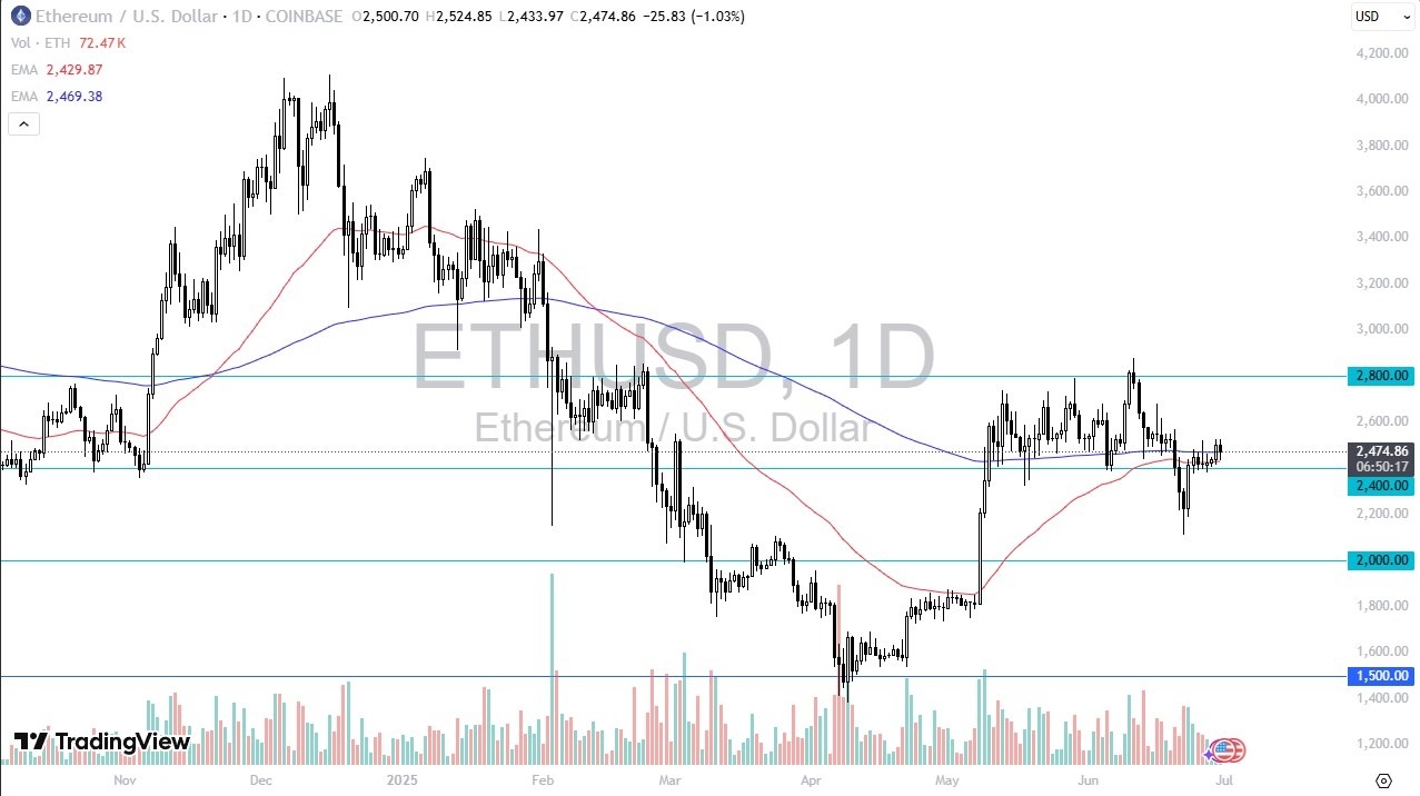 【XM Market Review】--ETH/USD Forecast: Waiting for Bitcoin(图1)