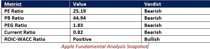 【XM Market Review】--Apple (AAPL) Stock Signal: Can the Uptrend Continue?(图1)