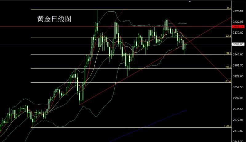 【XM外汇】：月线射击之星，金银短多后高空(图2)