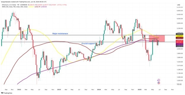 【XM Forex】--Ethereum Analyst Projects $10K ETH in 2025: Here’s Why(图5)