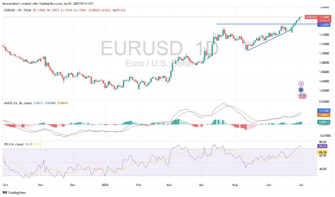 【XM Market Review】--EUR/USD Analysis: Euro to Remain Strong Until Key Events(图1)