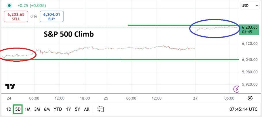 【XM Market Analysis】--S&P 500 Analysis: Short and Near-Term Volatility to xmmakers.come for Equities(图1)