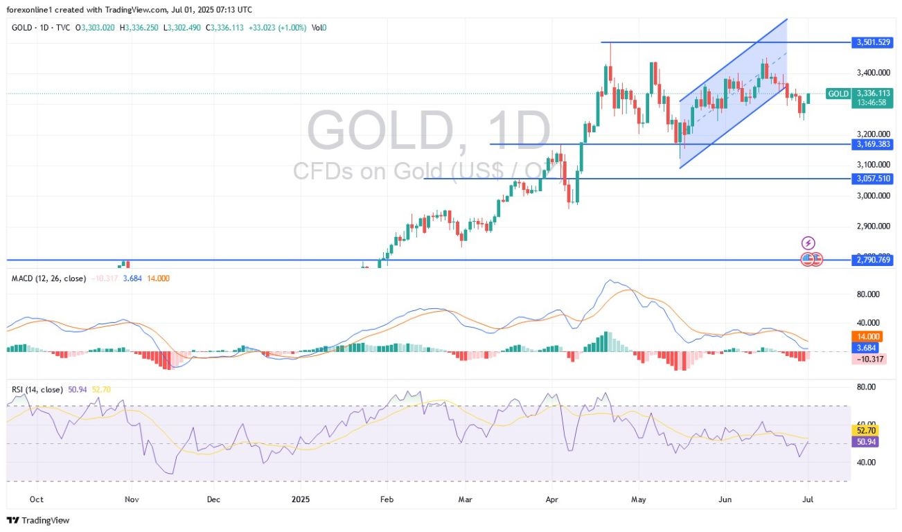 【XM Decision Analysis】--Gold Analysis: Prices Attempting to Recover(图1)