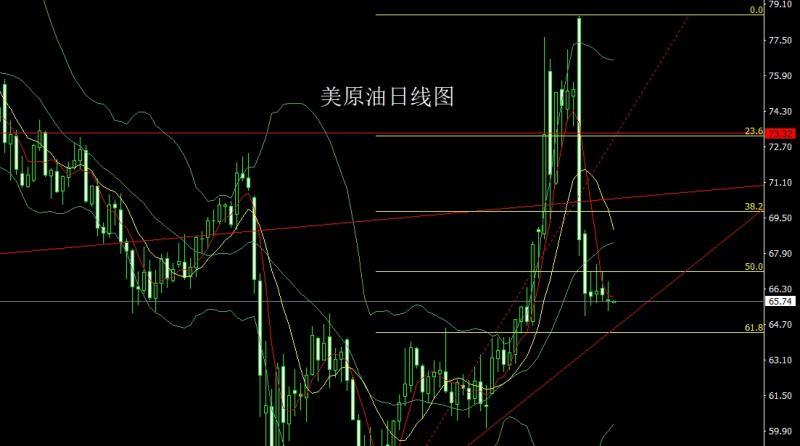 【XM外汇】：月线射击之星，金银短多后高空(图5)