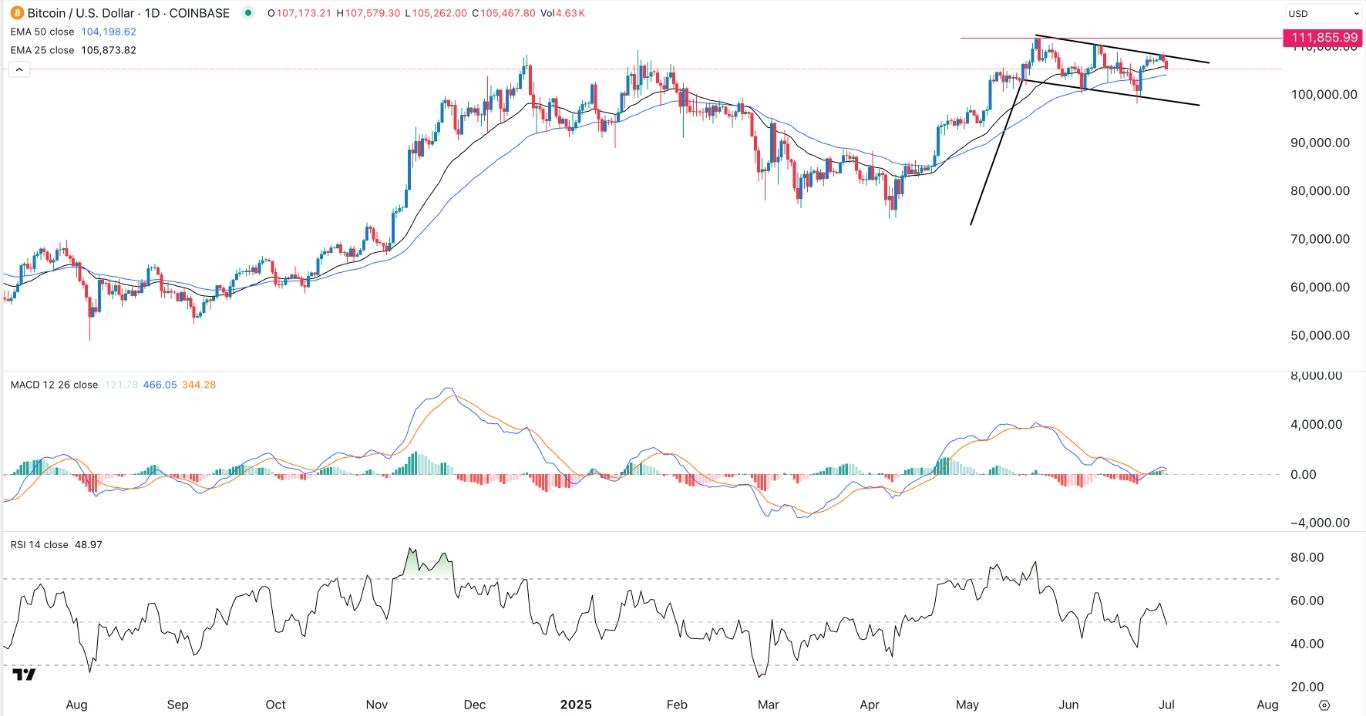 【XM Market Review】--BTC/USD Forex Signal: Bullish Patterns Point to Jump to All-Time High(图1)